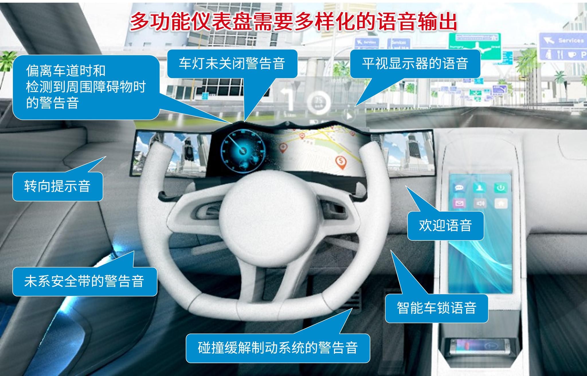 罗姆发布面向下一代汽车驾驶舱的解决方案白皮书 手机新浪网 罗姆发布面向下一代汽车驾驶舱的解决方案白皮书 手机新浪网