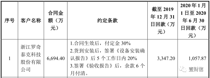 （截图来自问询回复）