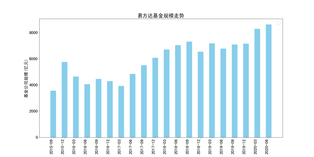 基金公司兵器谱——易方达基金管理有限公司