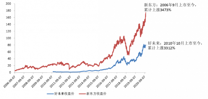 K12赛道终局推演：好未来、猿辅导与新东方，谁是终极大BOSS？