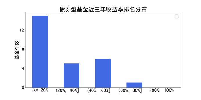 图15 易方达债券类基金债券资产种类分布