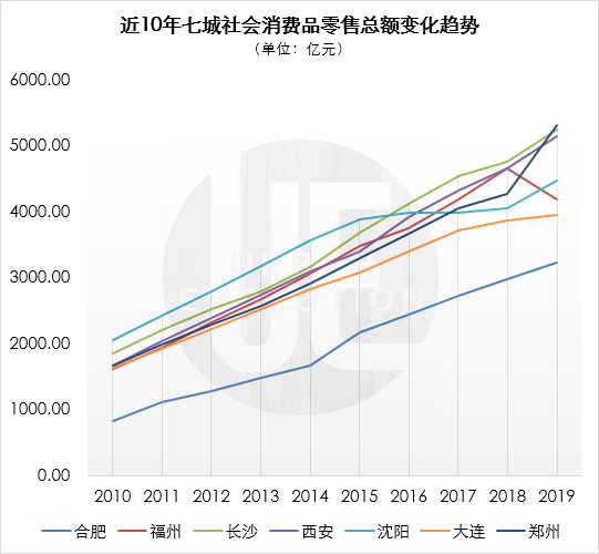 数据来源：wind 整理制图：城市进化论