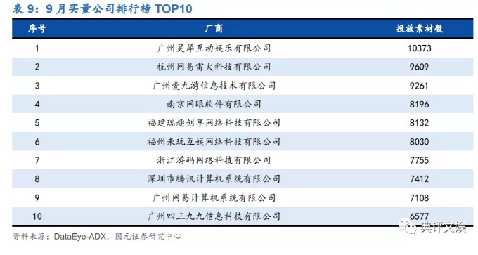 互娱软件