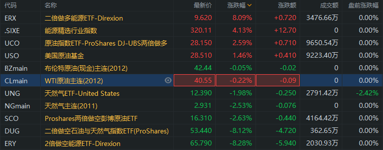 行情来源：富途证券>