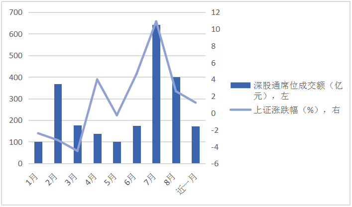 深股通席位重投13亿揽入这些周期股，有何玄机？