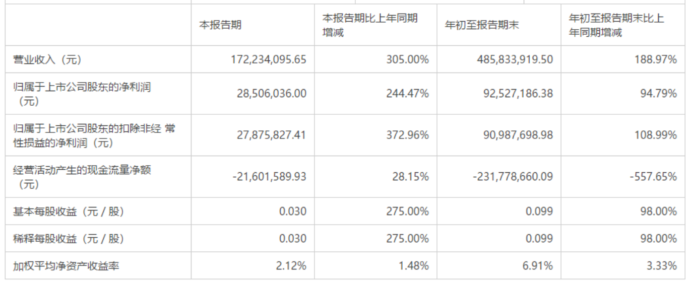 图片来源：公司公告