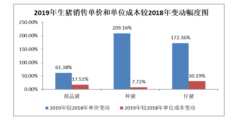 图片来源：牧原股份公告