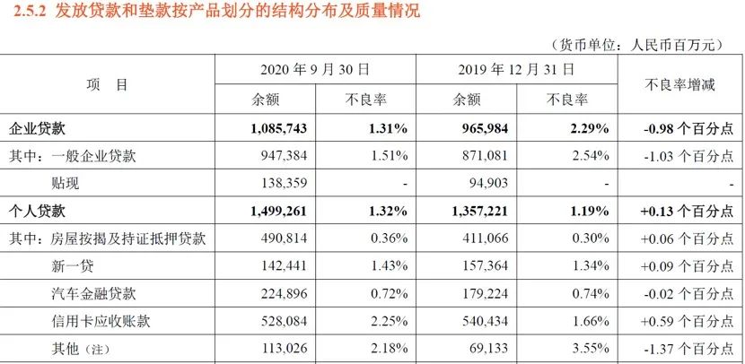 图片来源：平安银行三季报