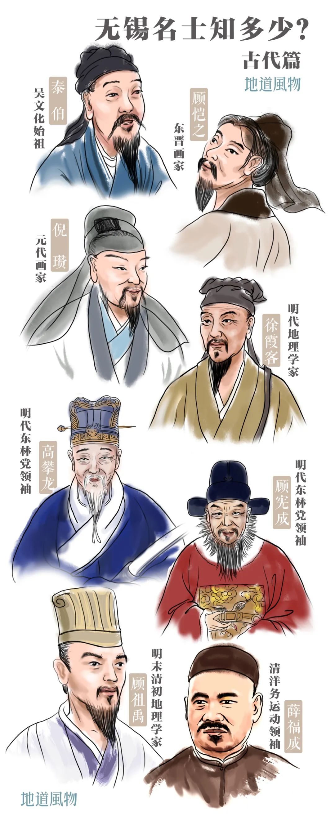 无锡古代名人知多少? 制图/刘震宇