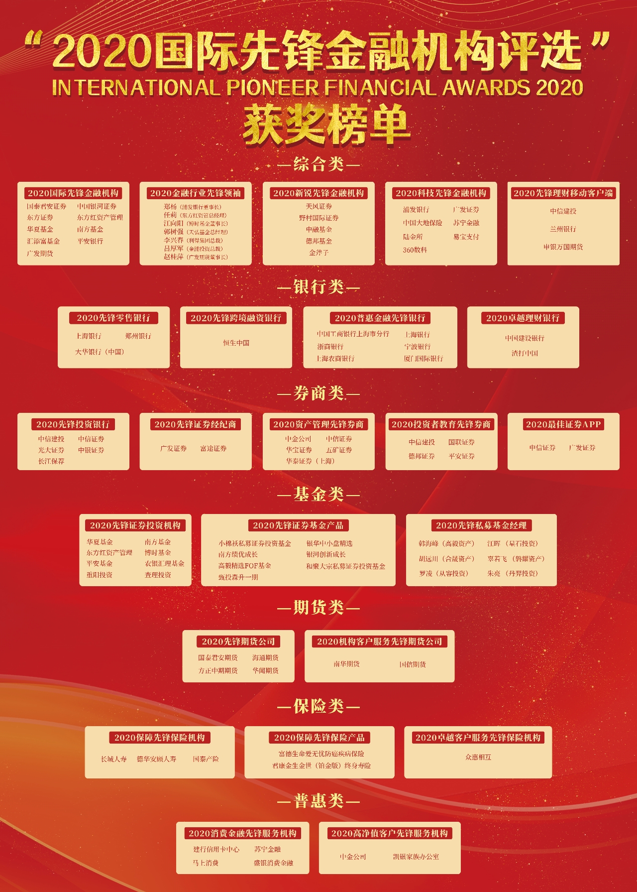 "2020国际先锋金融机构评选"获奖榜单|先锋_新浪科技_新浪网
