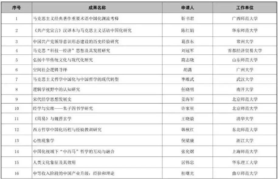 东南大学刘艳红教授成果入选2019年国家哲学社会科学成果文库 江苏省 新浪新闻