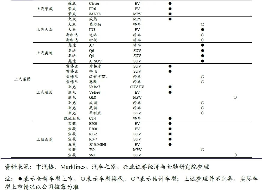 当前长城汽车的右侧机会和历史的几轮周期相比有相同也有不同