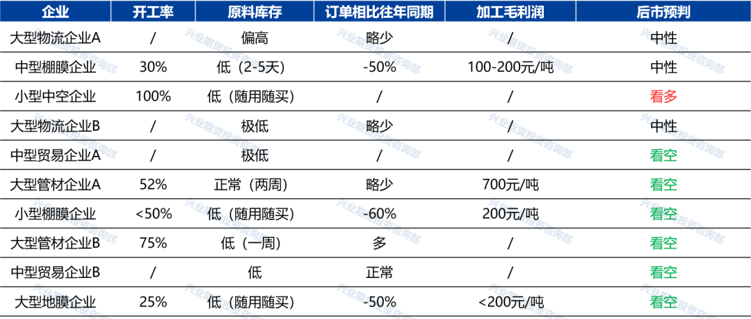 【调研报告】需求总体偏差 做空L2101期货或期权