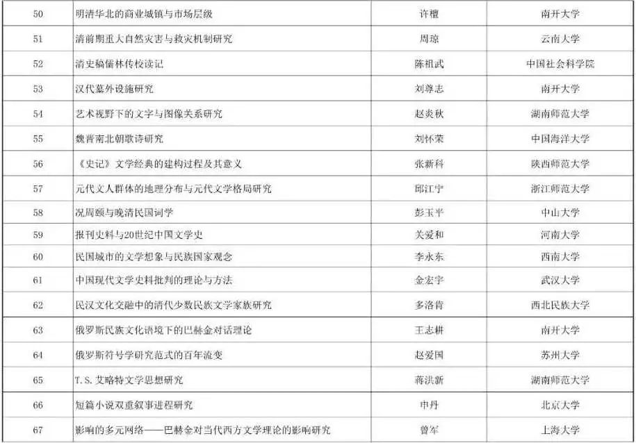东南大学刘艳红教授成果入选2019年国家哲学社会科学成果文库 江苏省 新浪新闻