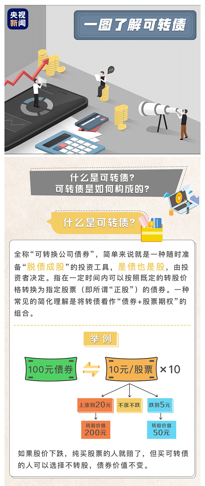 可转债疯涨不停接连熔断投资别盲目跟 疯 熔断 可转债 Cc营销学院