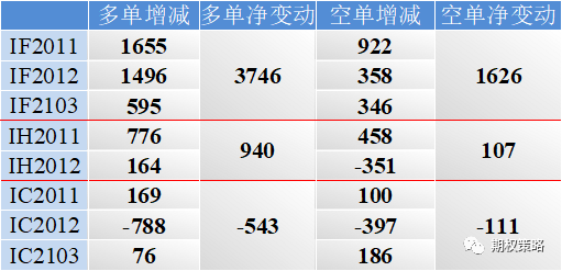 两市低开跳水回升 期权市场维持中性