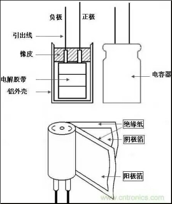 图3  电解电容结构图