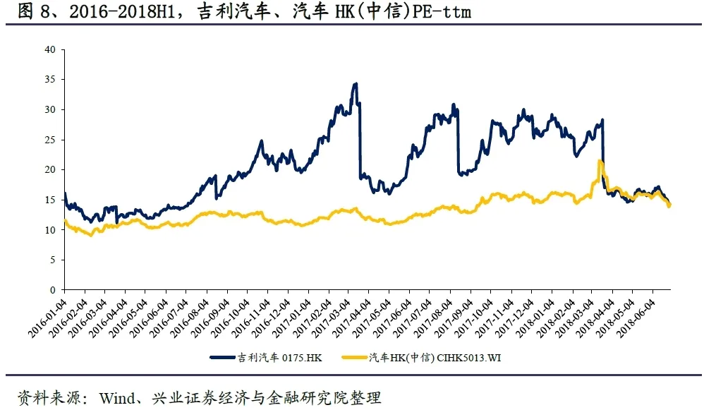 乘用车行业复苏叠加吉利强劲新车周期，共同驱动了公司业绩大幅增长。