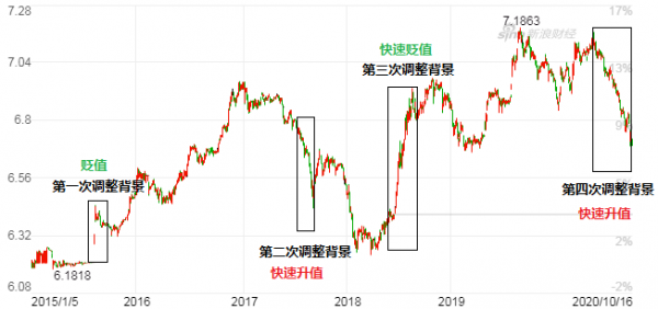 外汇风险准备金率下调为零，对人民币有哪些影响？
