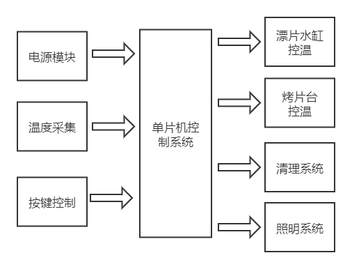 图1 系统原理框图
