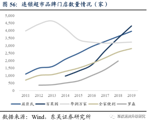 核心假设：我们将名创优品的业务拆分为国内和海外两大板块。