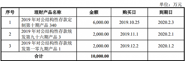 图片来源：招股书