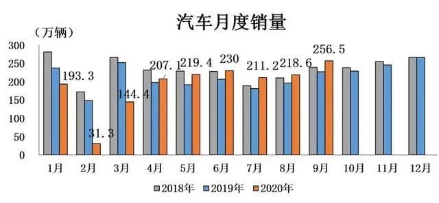 图片来源：中汽协