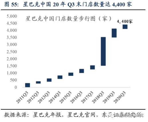 核心假设：我们将名创优品的业务拆分为国内和海外两大板块。