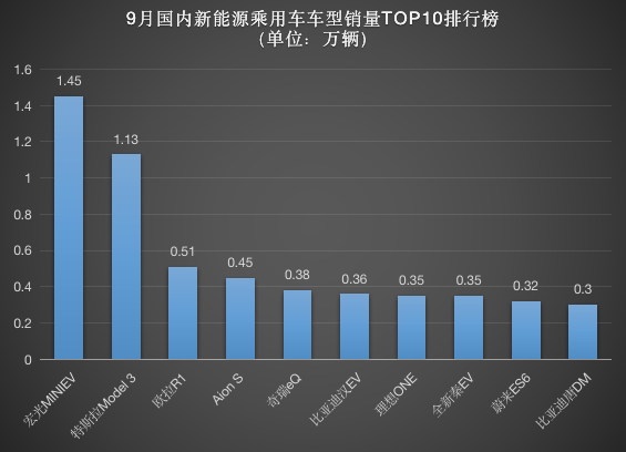 制图：每经记者 李星