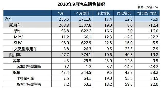 图片来源：中汽协