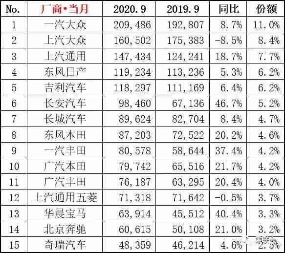 图片来源：乘联会