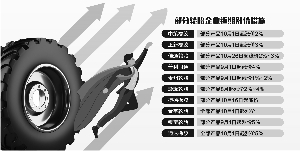 橡胶10天涨幅超一年 轮胎企业接连提价转移“胶虑”