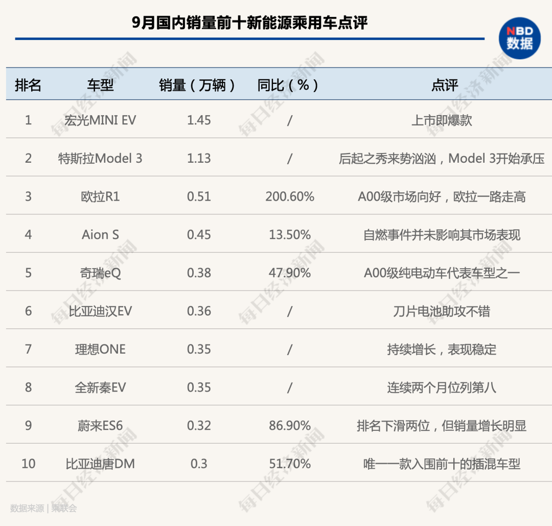 记者手记丨车市驶入旺销期