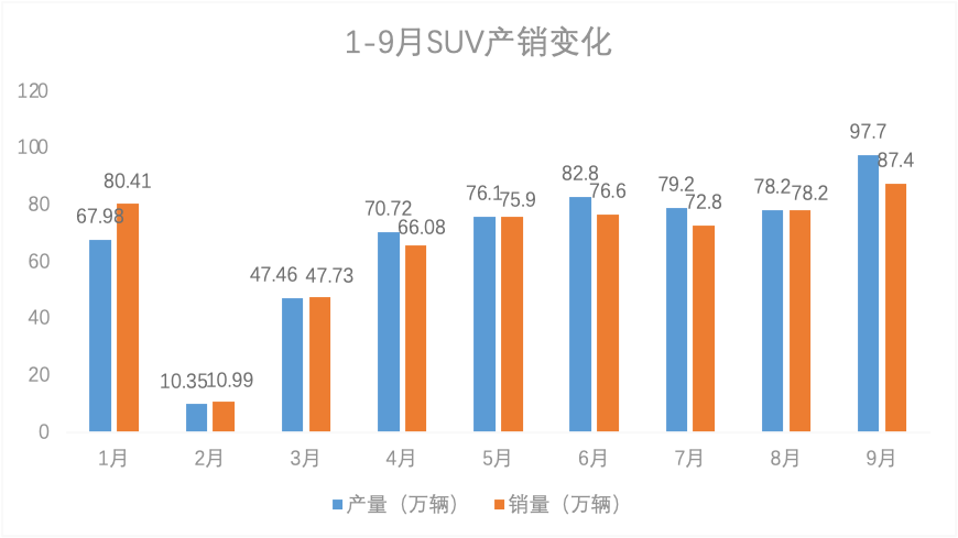 制图：每经记者 孙桐桐