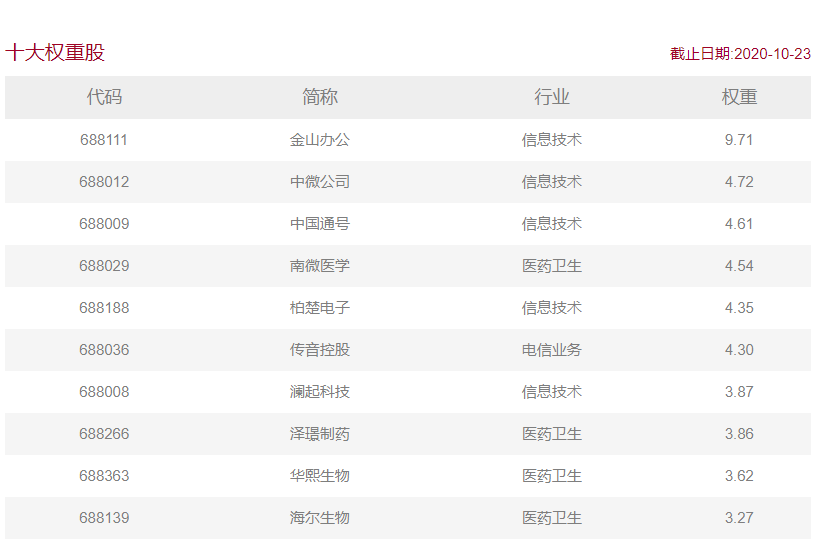 4只科创50ETF正式入场建仓了