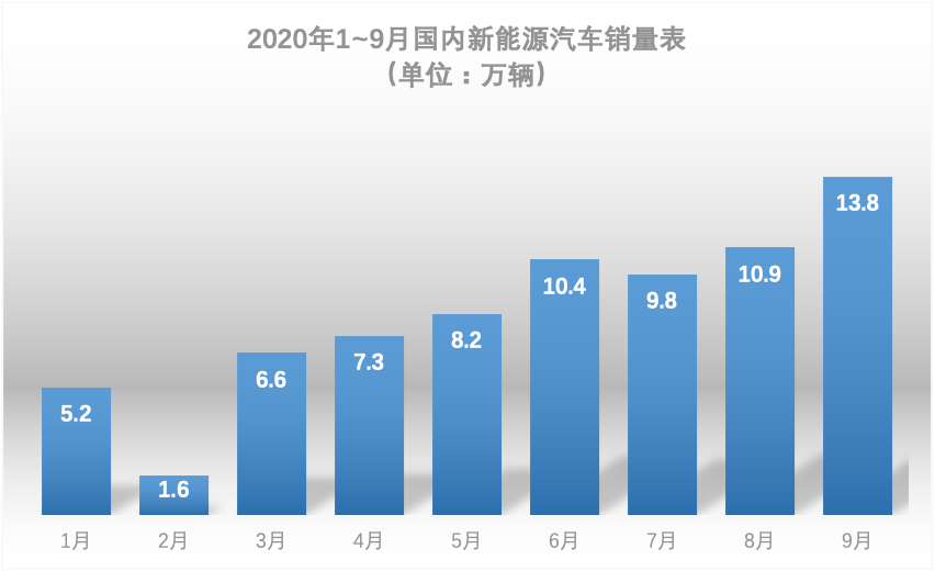 制图：每经记者 李星