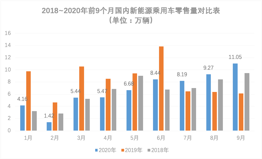 制图：每经记者 李星