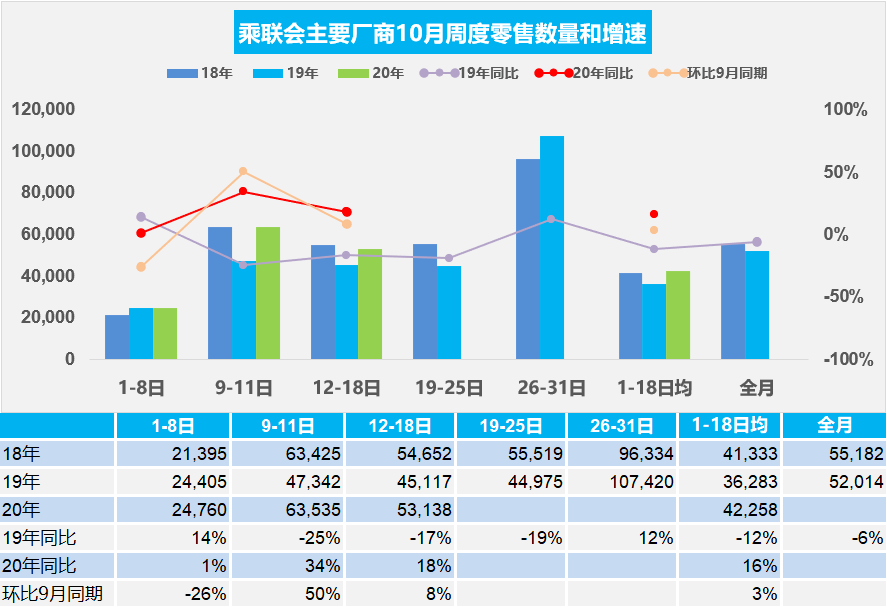 图片来源：乘联会