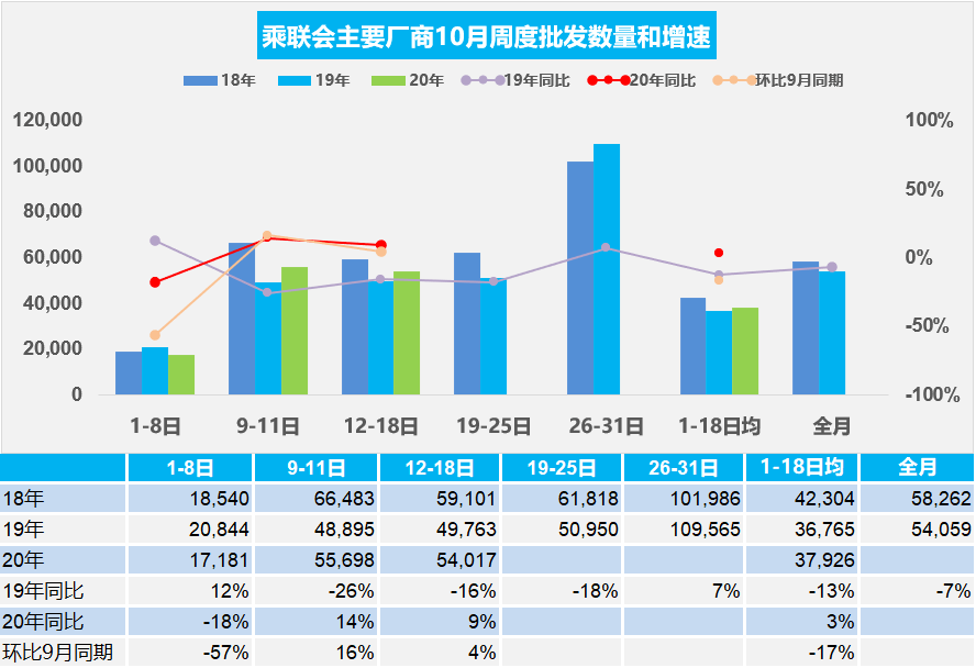 图片来源：乘联会