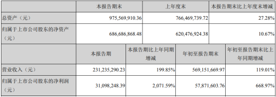 图片来源：博创科技