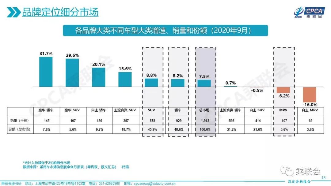 图片来源：乘联会