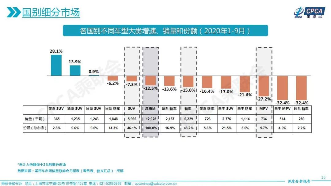 图片来源：乘联会