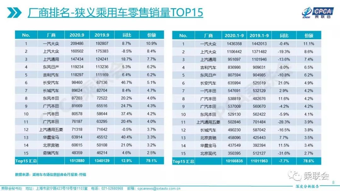 图片来源：乘联会