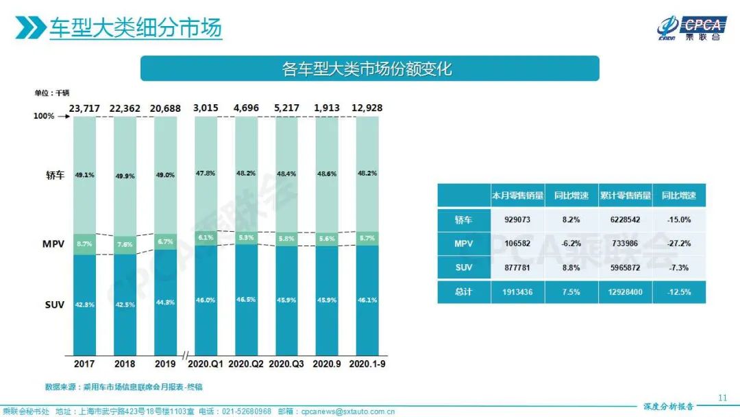 图片来源：乘联会