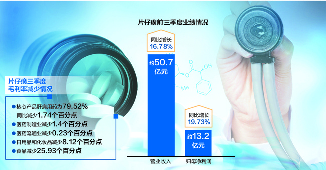 数据来源：记者整理 摄图网图 刘红梅制图