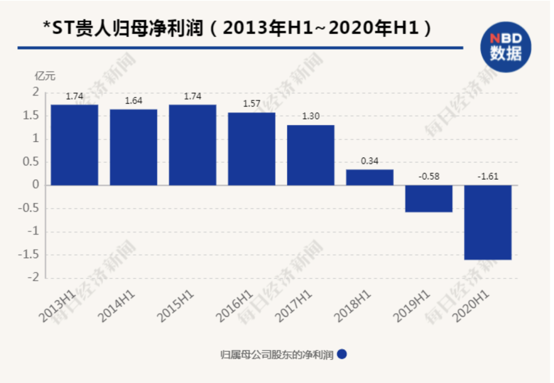 制图:每日经济讯息