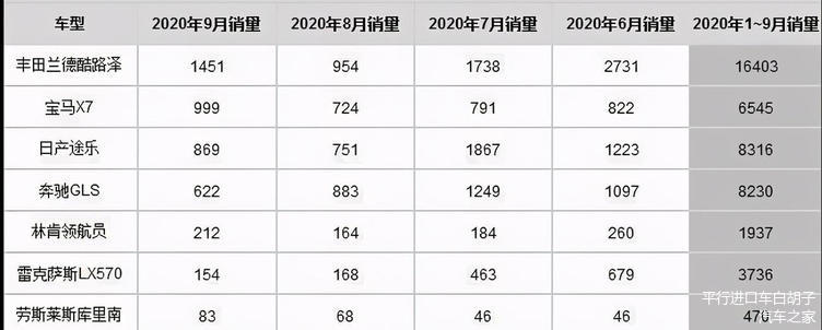 平行进口排行_劳斯莱斯平行进口汽车排行榜_哪家好解决方案
