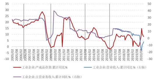 数据来源：财信证券，36氪整理