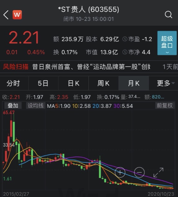图片来源:Wind