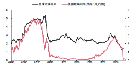 数据来源：财信证券，36氪整理